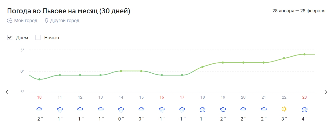 Февраль готовит украинцам сюрпризы: прогноз народного синоптика